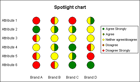 Excel Spotlight Chart