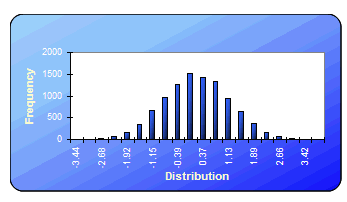 histogram-2.gif