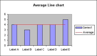 How To Put Average Line In Excel Chart