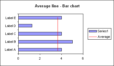 Excel Bar Chart Average Line