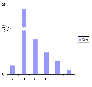 Excel Chart Broken Axis