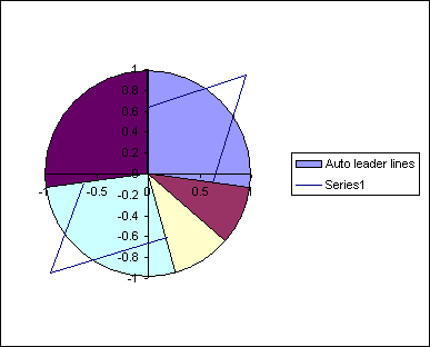 Excel Chart Leader Lines