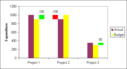 Floating Chart In Excel