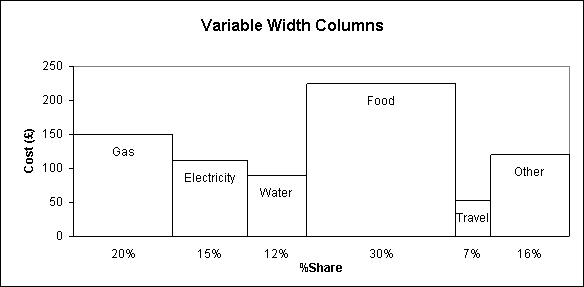 Chart Column Width Excel