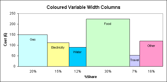 Chart Column Width Excel
