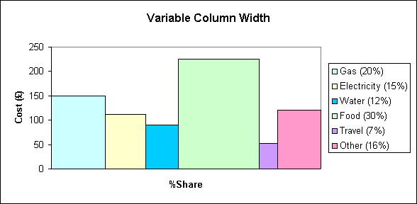 Chart Column Width Excel