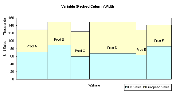 Chart Column Width Excel
