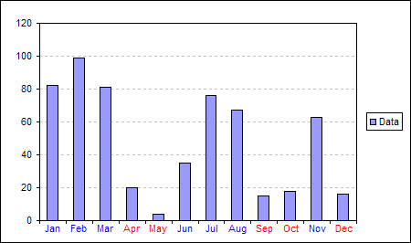 Excel Bar Chart Axis Labels