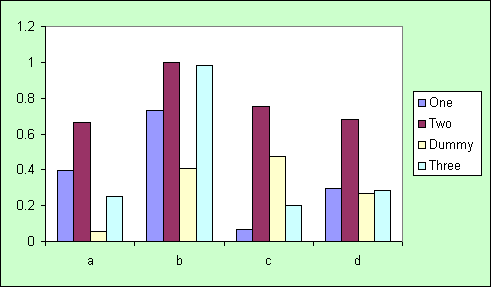 Excel Chart Hide Data Series