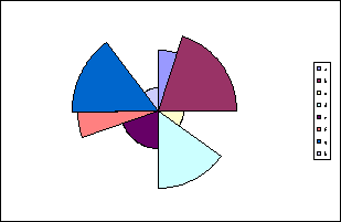 How To Make A Pie Radar Chart