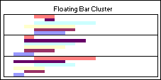 Floating Bar Chart In Excel