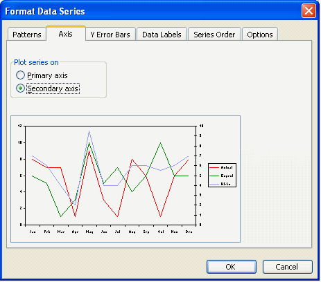 High Low Chart In Excel