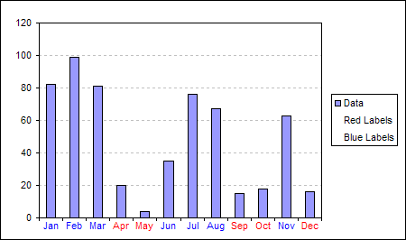 Highlight Weekends In Excel Chart