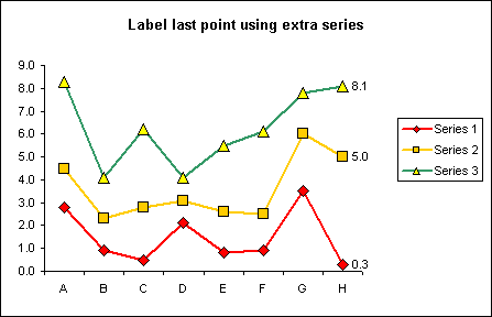 Data Point Chart