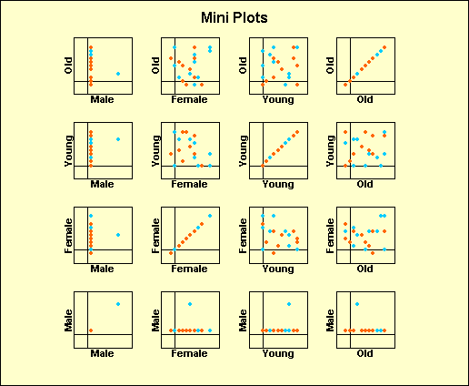 Excel Mini Charts