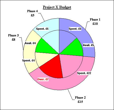 Pie Chart Segment