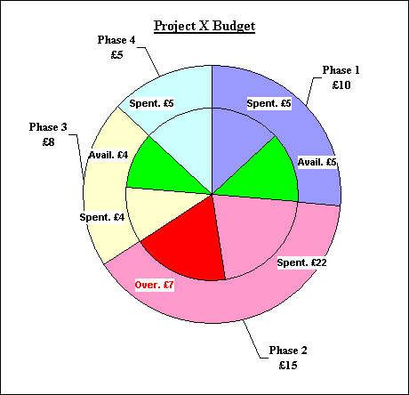 Pie Chart Based On Conditional Formatting