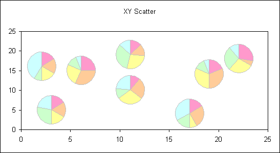 Markers Chart Excel