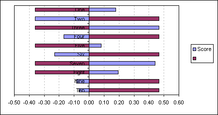 Bar Chart With Negative Values