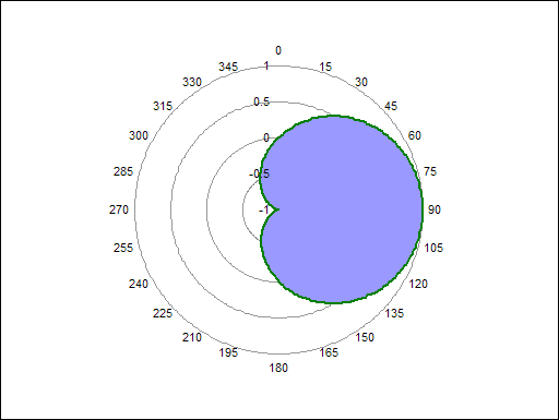 360 Degree Chart Excel