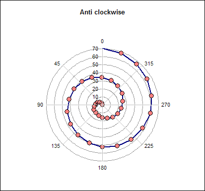 360 Degree Chart Excel