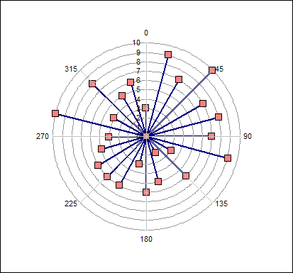 Excel Spider Chart Radial Lines