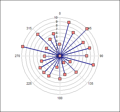 Spiral Chart In Excel