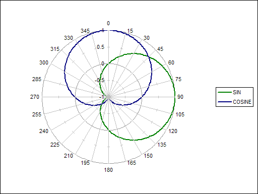 360 Degree Chart Excel