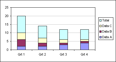 Add Total To Stacked Bar Chart