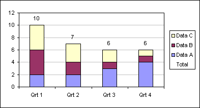 Excel Stacked Bar Chart Total