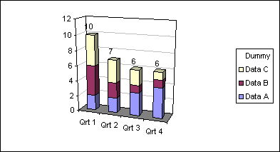 Add Total To Stacked Bar Chart