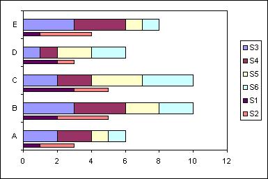 Different Charts In Excel