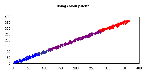 Custom Chart Colors Excel