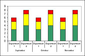 Excel Clustered Stacked Bar Chart