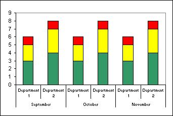 Two Stacked Bar Charts Side By Side In Excel