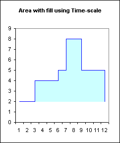 Excel Step Chart