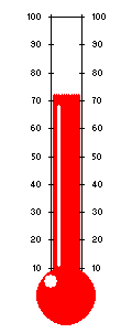 Excel Thermometer Chart Template