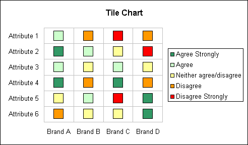 Tile Chart Excel