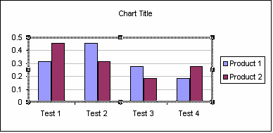 Excel Charts: Selecting Excel Chart Elements Using Cursor Keys