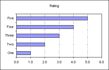 Excel Bar Chart Reverse Order