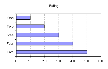 How To Flip Bar Chart In Excel