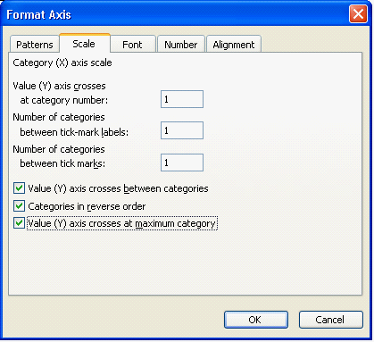 Excel Reverse Order Chart