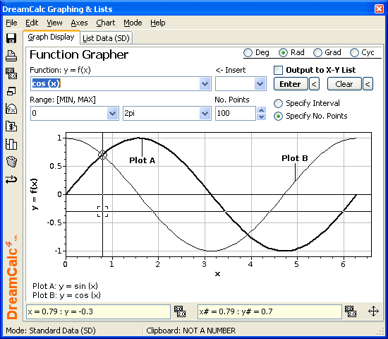 Sine and Cosine Functions