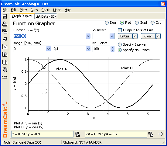 Sine Chart