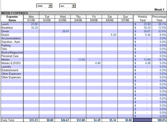 Weekly Expenses Chart