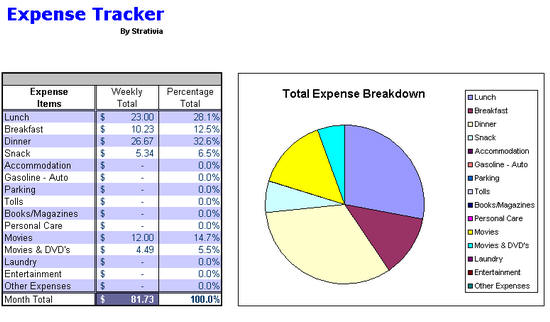 Weekly Expenses Chart