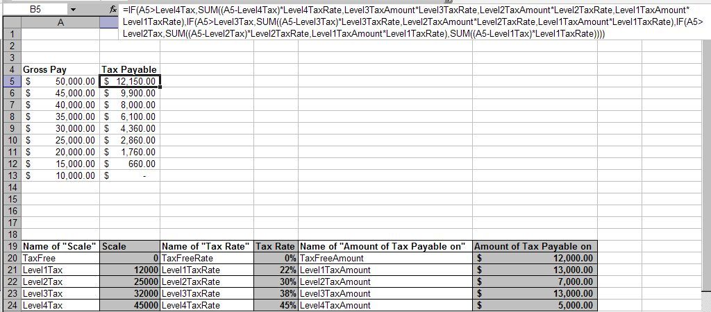 Excel Calculate Sliding Scale Tax Commission Calculate Bracket