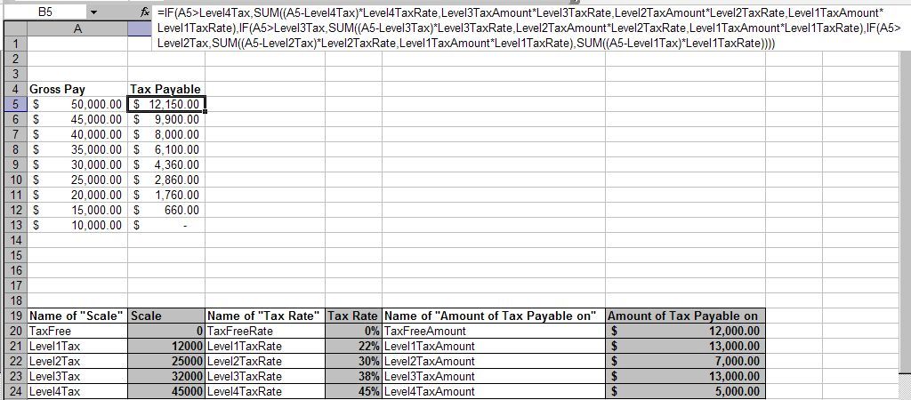 Excel Sliding Scale Chart